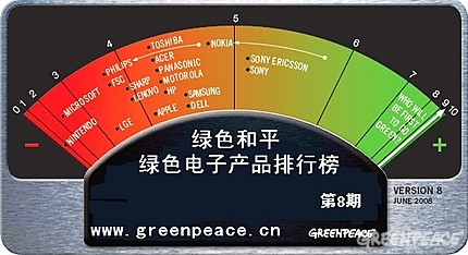electronics-ranking-guide.jpg