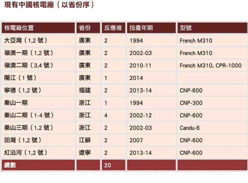 核電．中國．六四