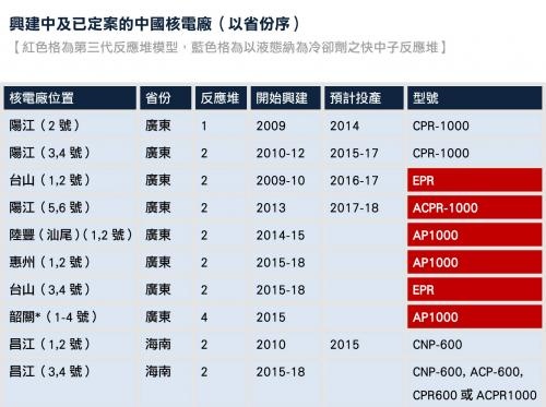 核電．中國．六四