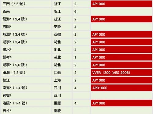 核電．中國．六四