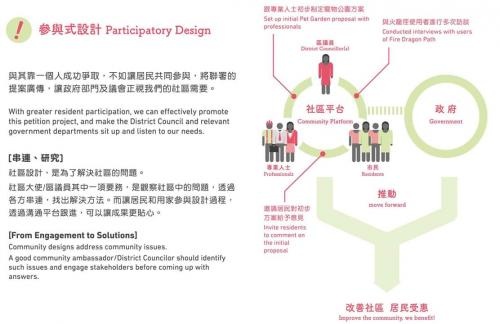 評《大坑寵物公園》首次討論