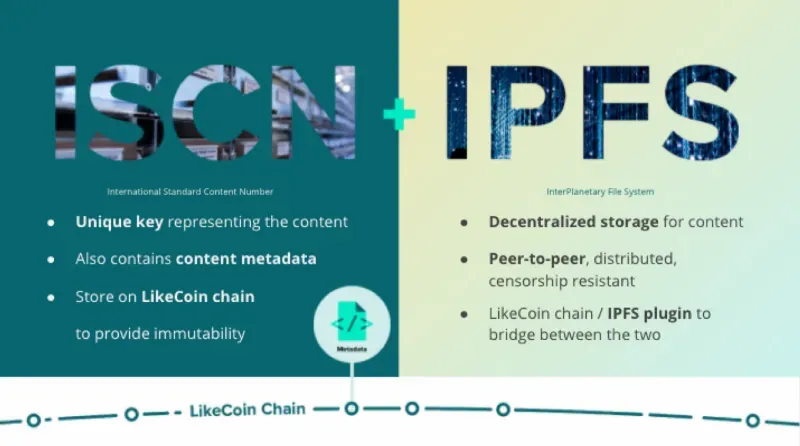 ISCN + IPFS 實現去中心化內容註冊及內容儲存