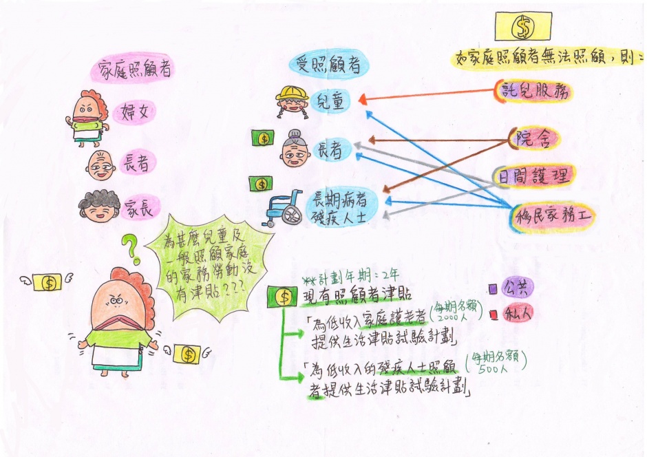 街坊工友服務處 的照片