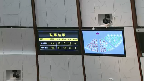 立法會否決實踐一國兩制原意議案 | 獨媒報導 | 獨立媒體